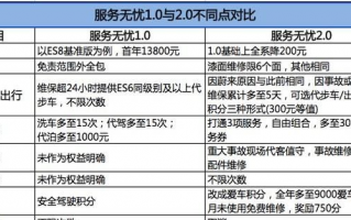 运营成本和运行成本，运营成本和运行成本的区别