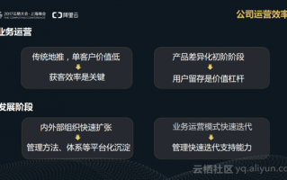 移动支付运营模式，移动支付运营模式主要有哪三种