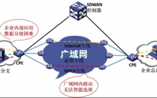专线 运营商，专线运营商有哪些