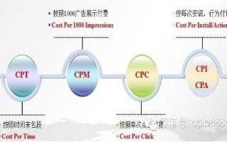 海外市场运营模式，海外市场运营模式有哪些