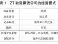 出租公司运营方案，出租公司运营方案怎么写