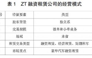 出租公司运营方案，出租公司运营方案怎么写
