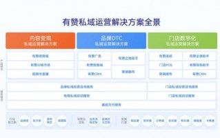 店铺运营目标，店铺运营目标的分解