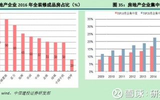 整装模式如何运营，整装模式如何运营销售