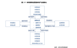 体育赛事运营方案，体育赛事活动执行方案不包括