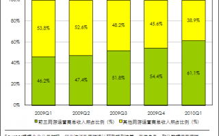 游戏运营 工资，游戏运营工资一般多少
