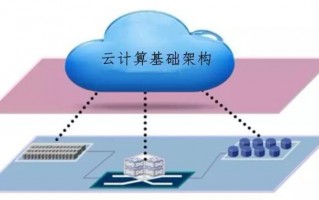 运营管理的核心问题，运营管理的核心问题是什么