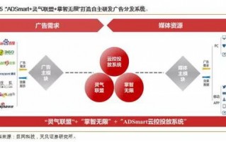 游戏运营 自媒体，游戏运营自媒体包装方案