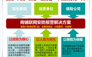 报警运营服务从业单位，报警运营服务从业单位怎么填
