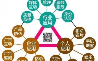 沈阳公众平台代运营，沈阳公众平台代运营公司