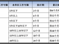 内容运营工资，内容运营工资多少钱一个月