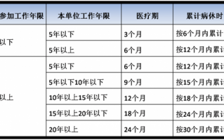 内容运营工资，内容运营工资多少钱一个月