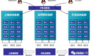 地铁cocc运营调度，地铁运营调度是什么