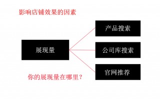 义乌代运营公司，义乌代运营公司哪家好