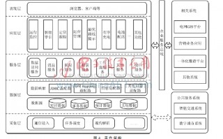 电动车运营管理，电动车运营管理要求