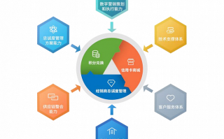 积分商城运营专员，积分商城运营专员是干嘛的