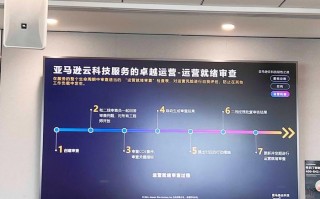 卓越亚马逊的运营模式，卓越亚马逊的运营模式是什么