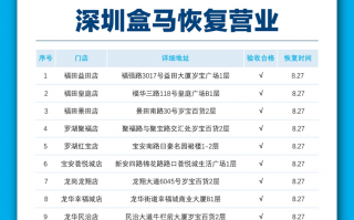 门店运营助理经理资料，门店运营助理经理资料模板