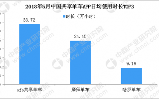 网站运营主体变更，网站运营主体变更流程