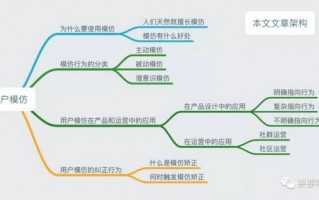产品运营入门，产品运营入门基础知识