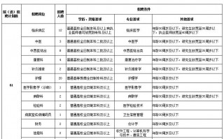 中医运营助理招聘，中医运营助理招聘信息
