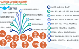 洗浴运营方案怎么写，洗浴运营方案怎么写范文