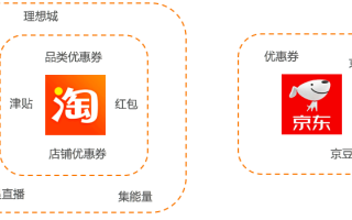 京东运营分析招聘，京东运营招聘要求