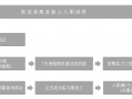 品牌运营策划职位，品牌运营策划职位有哪些