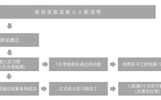 品牌运营策划职位，品牌运营策划职位有哪些