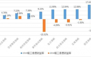 私募基金运营方案，私募基金运营方案怎么写