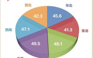 内容运营绩效，内容运营绩效考核