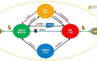 运营 供应链，运营供应链是干什么