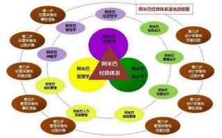 绿之源的运营模式，绿之源的运营模式是什么