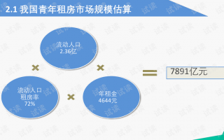 运营分享ppt，运营分享心得体会
