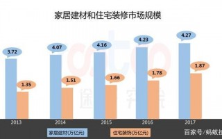 装饰行业网站运营，装饰行业网站运营方案