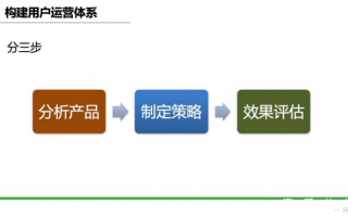 用户运营体系，用户运营体系是什么
