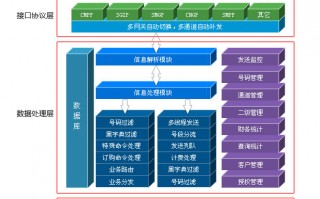 如何运营平台，外卖平台如何运营
