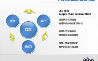 物流运营方案ppt，物流运营方案怎么写