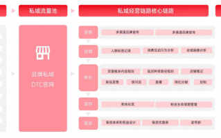 服装产品运营模式，服装产品介绍