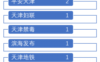 铁路新媒体运营目标，铁路新媒体运营目标是什么