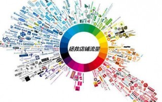 电商运营瓶颈，电商运营主要做什么工作