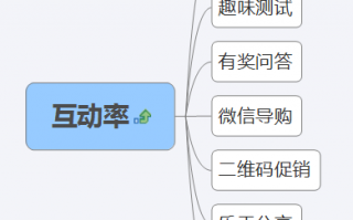 微信营销日常运营，微信营销日常运营方案