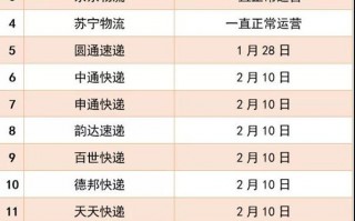 中通运营时间，