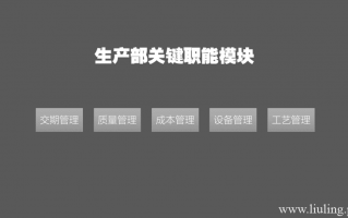 运营部门战略地图，运营部门的职责是什么