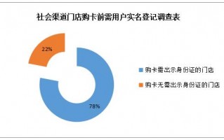 海尔虚拟运营商，海尔虚拟运营商是什么