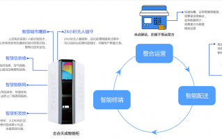 柜台运营方案，柜台运营方案怎么写