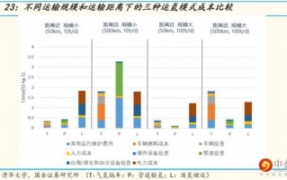 商铺 租赁运营方案，商铺租赁运营方案