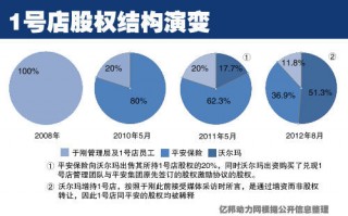 独立商城如何运营，独立店是什么意思