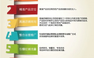 金华代运营公司，金华代运营公司招聘信息