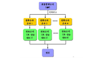 运营和运作的区别，运营和运作的区别是什么
